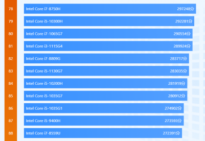 i3笔记本还值得买吗 3000元价位的i3笔记本能买吗