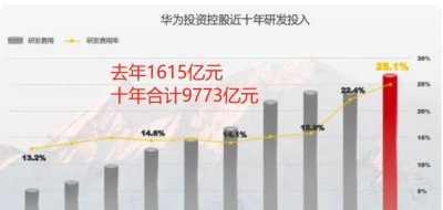 华为自己生产不了芯片吗 为何华为还制造不出芯片