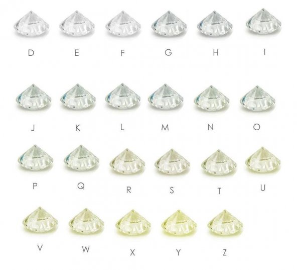 钻石的4c标准介绍