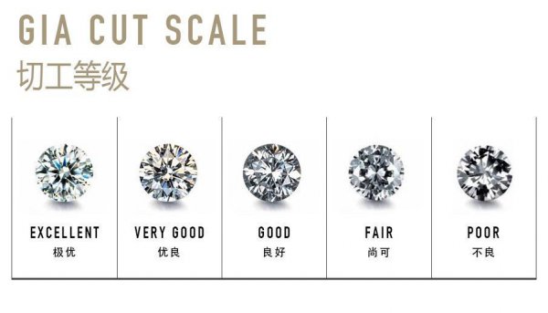 钻石的4c标准介绍
