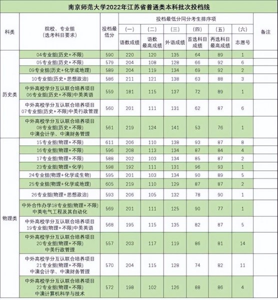 南京师范大学专业实力