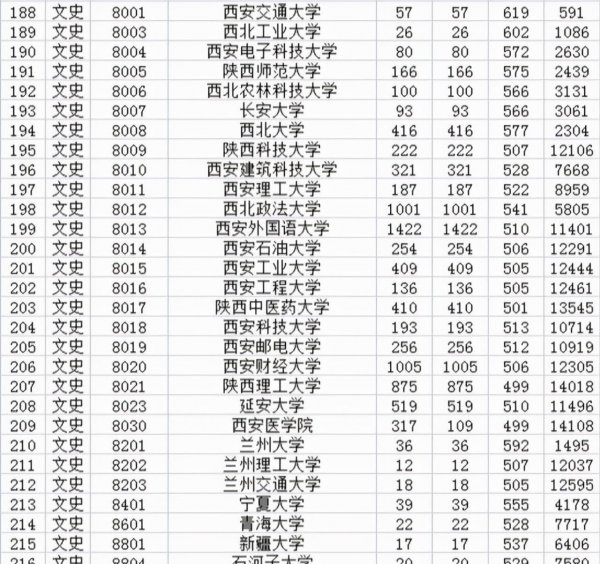 西安建筑科技大学是985还是211