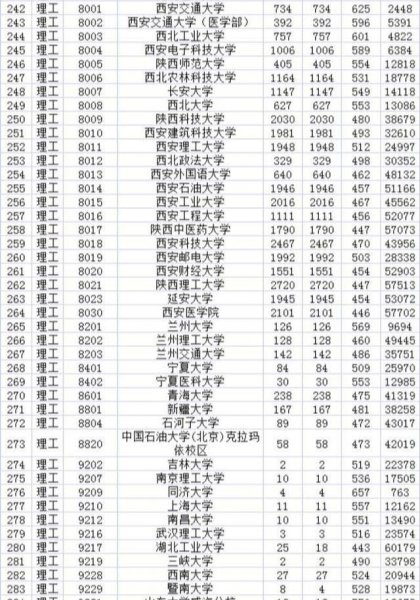 西安建筑科技大学是985还是211