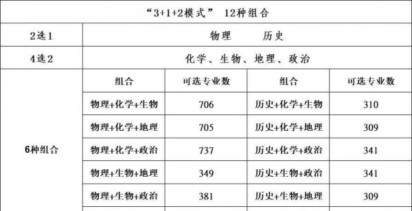 高中选科如何选择就业前景好