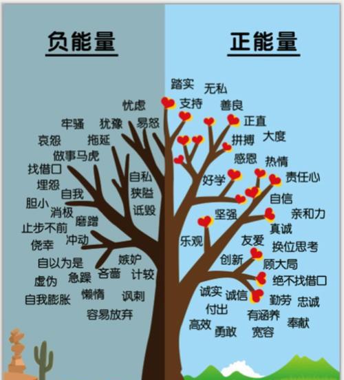 负能量是什么意思