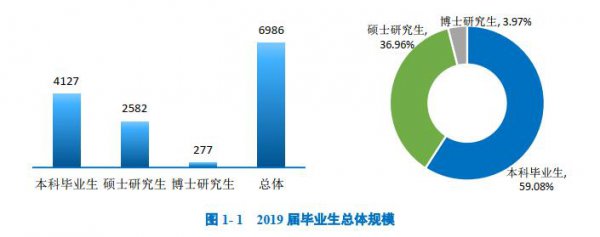 云南大学出来好找工作吗