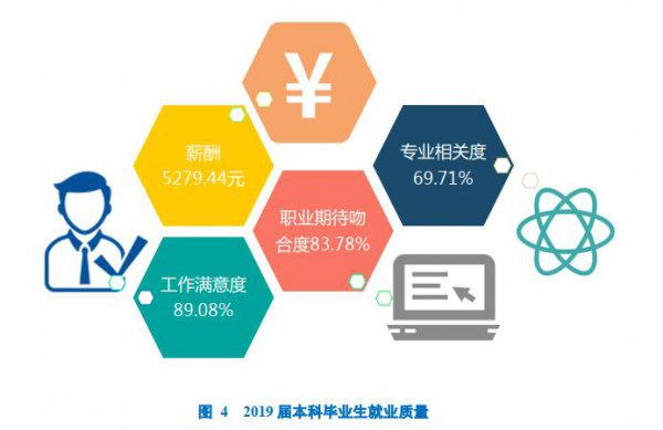 云南大学出来好找工作吗