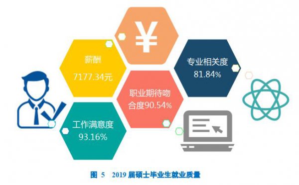 云南大学出来好找工作吗