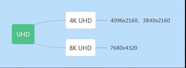 屏幕4k是多少分辨率
