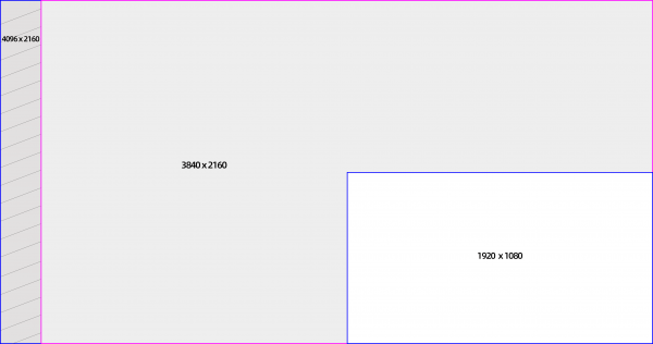 屏幕4k是多少分辨率