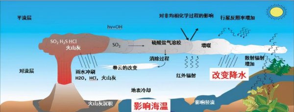 汤加火山爆发原因地理和影响