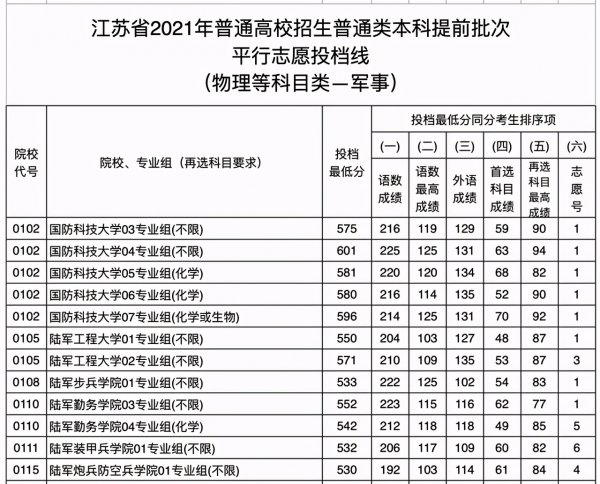 江苏高考多少分上清华