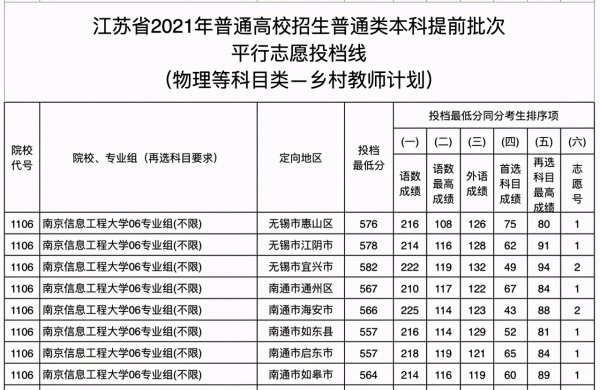江苏高考多少分上清华