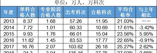 注册会计师全国多少人