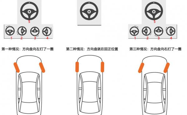 方向盘打乱怎样才知道是回正