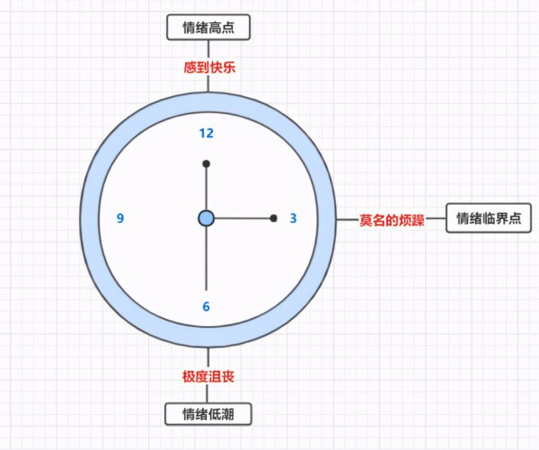因爱生恨还能复合吗