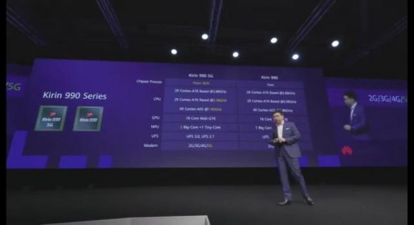 麒麟990和骁龙778g性能与功耗对比分析哪个好