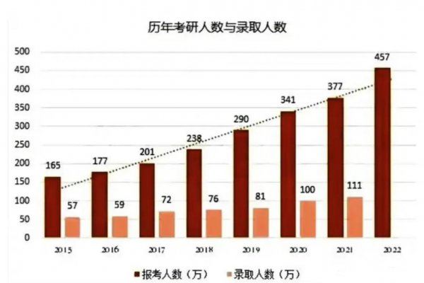 考研的时间一般在什么时候开始