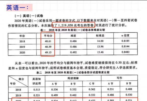 考研英语多少分过线