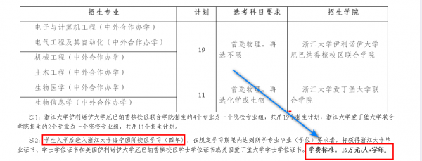 中外合作大学学费一年大概多少钱