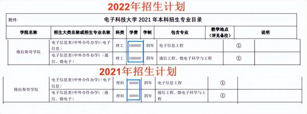 中外合作大学学费一年大概多少钱