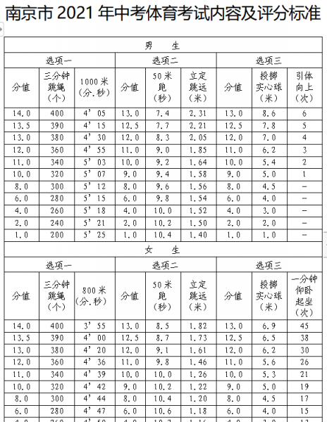 中考跳绳分数对照表