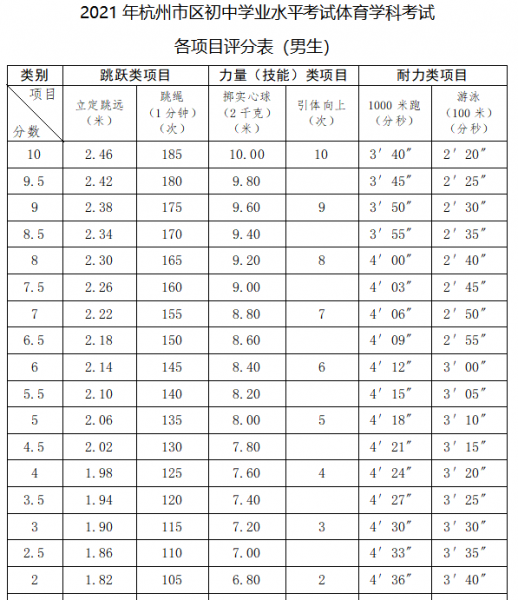 中考跳绳分数对照表