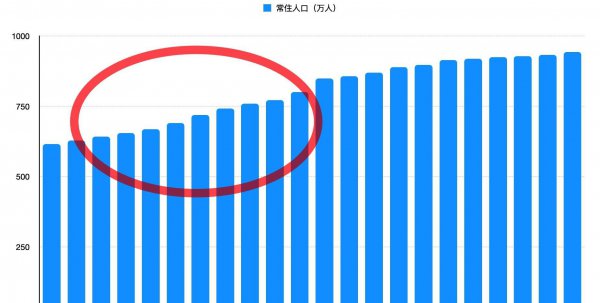 南京有多少人口