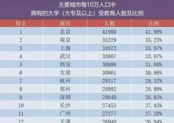 南京有多少人口