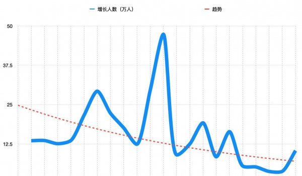 南京有多少人口