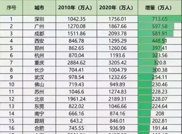 南京有多少人口