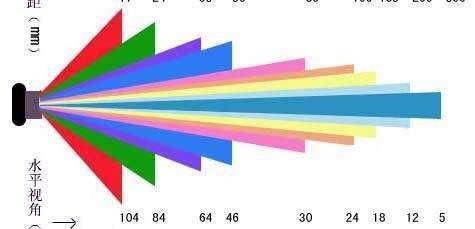 焦距是指什么到什么的距离
