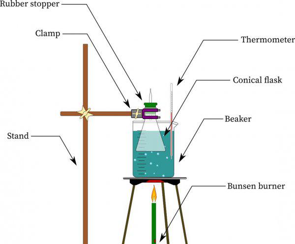 制作热气球的原理是什么