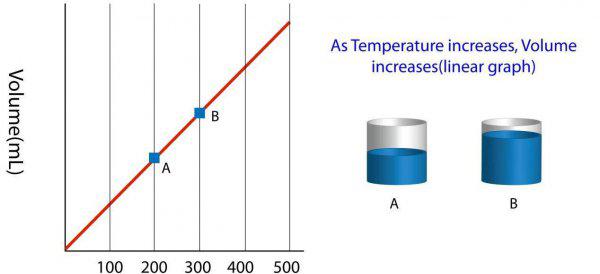 制作热气球的原理是什么