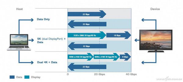 笔记本外接显卡有用吗