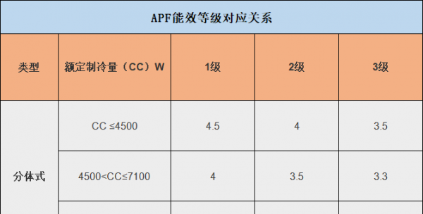 空调买几级能效好用一点