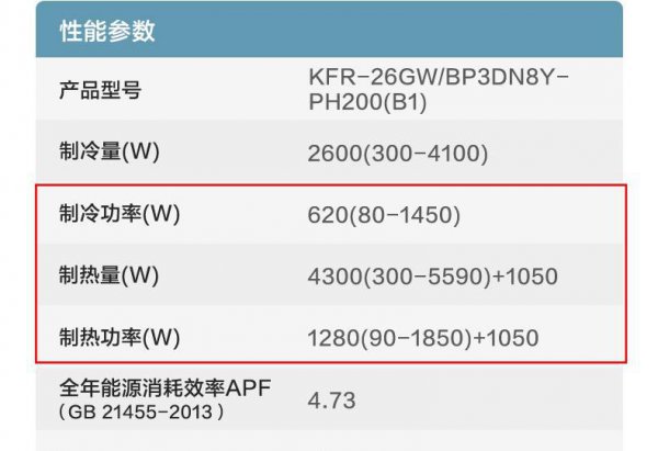 空调买几级能效好用一点