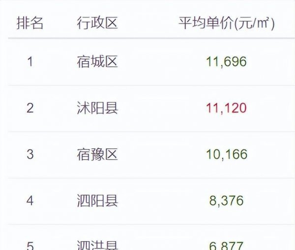 沭阳属于哪个省哪个市