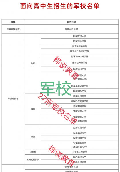 上军校需要多少分数和哪些条件