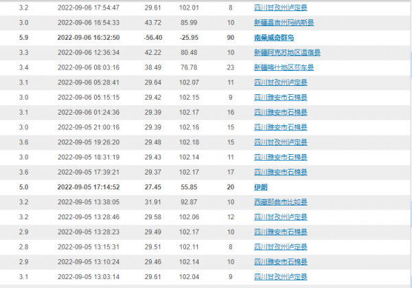 四川为什么经常发生地震现象