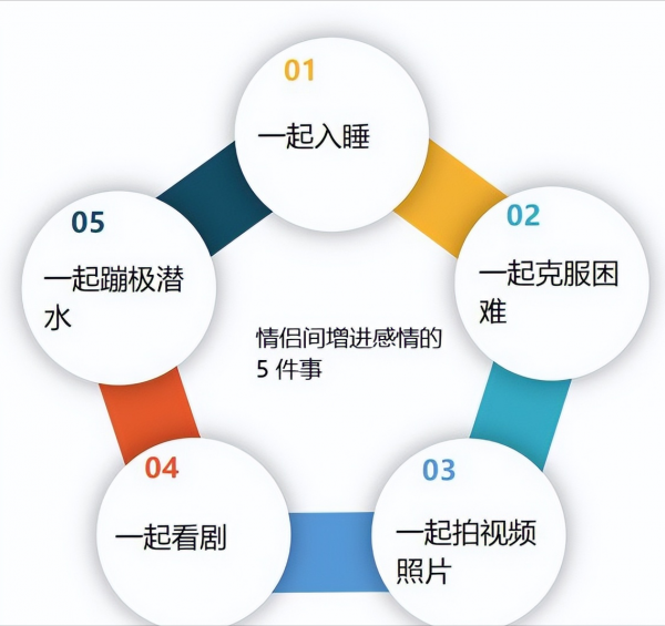 情侣做什么增进感情