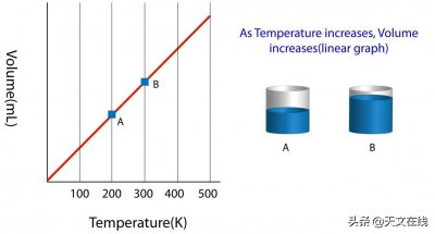 制作热气球的原理是什么 详细解释热气球升空的原理