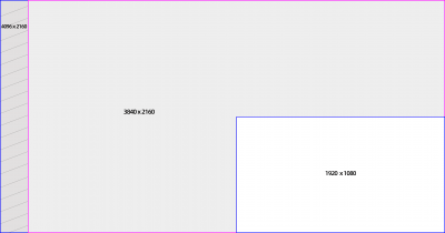 屏幕4k是多少分辨率 UHD和4K UHD有什么关系