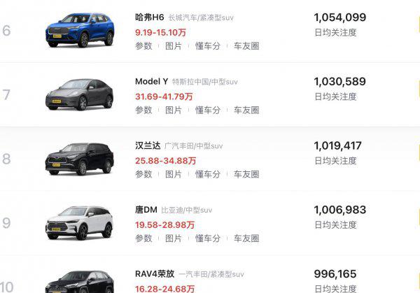 油电混合车十大排名