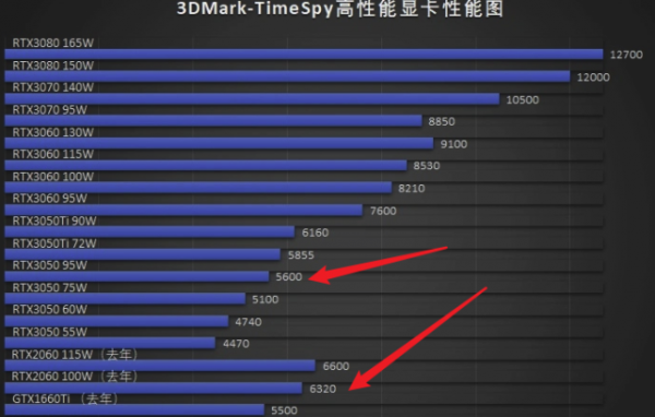 3050显卡为什么不建议买