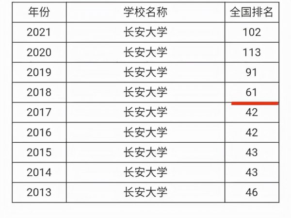 道桥专业就业惨不忍睹