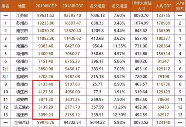 哈尔滨是哪个省
