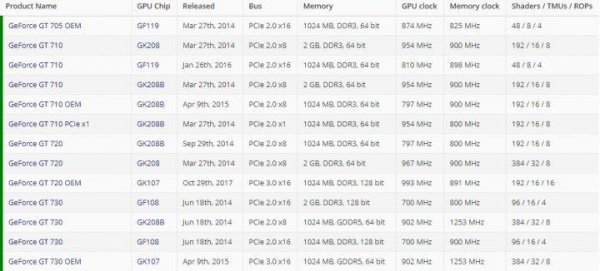 hd5450相当于什么显卡
