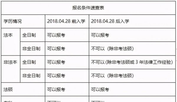 含金量高的资格证书有哪些