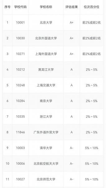 黑龙江的大学排名及分数线